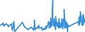 CN 95072010 /Exports /Unit = Prices (Euro/ton) /Partner: Switzerland /Reporter: Eur27_2020 /95072010:Fish-hooks, Whether or not Snelled, Unmounted