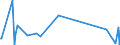 CN 95072010 /Exports /Unit = Prices (Euro/ton) /Partner: Andorra /Reporter: Eur27_2020 /95072010:Fish-hooks, Whether or not Snelled, Unmounted