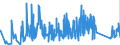 CN 95072010 /Exports /Unit = Prices (Euro/ton) /Partner: Romania /Reporter: Eur27_2020 /95072010:Fish-hooks, Whether or not Snelled, Unmounted