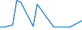 CN 95072010 /Exports /Unit = Prices (Euro/ton) /Partner: Uzbekistan /Reporter: Eur27_2020 /95072010:Fish-hooks, Whether or not Snelled, Unmounted