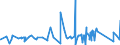 CN 95072010 /Exports /Unit = Prices (Euro/ton) /Partner: Algeria /Reporter: Eur27_2020 /95072010:Fish-hooks, Whether or not Snelled, Unmounted