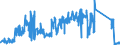CN 95072090 /Exports /Unit = Prices (Euro/ton) /Partner: Spain /Reporter: Eur27_2020 /95072090:Fish-hooks, Whether or not Snelled, Mounted