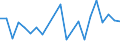CN 95072090 /Exports /Unit = Prices (Euro/ton) /Partner: United Kingdom(Northern Ireland) /Reporter: Eur27_2020 /95072090:Fish-hooks, Whether or not Snelled, Mounted