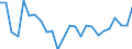 CN 95072090 /Exports /Unit = Prices (Euro/ton) /Partner: United Kingdom(Excluding Northern Ireland) /Reporter: Eur27_2020 /95072090:Fish-hooks, Whether or not Snelled, Mounted