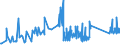 CN 95072090 /Exports /Unit = Prices (Euro/ton) /Partner: Luxembourg /Reporter: Eur27_2020 /95072090:Fish-hooks, Whether or not Snelled, Mounted
