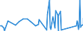 CN 95072090 /Exports /Unit = Prices (Euro/ton) /Partner: Andorra /Reporter: Eur27_2020 /95072090:Fish-hooks, Whether or not Snelled, Mounted