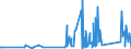 CN 95072090 /Exports /Unit = Prices (Euro/ton) /Partner: Gibraltar /Reporter: Eur27_2020 /95072090:Fish-hooks, Whether or not Snelled, Mounted