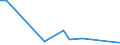 CN 95072090 /Exports /Unit = Prices (Euro/ton) /Partner: San Marino /Reporter: Eur27_2020 /95072090:Fish-hooks, Whether or not Snelled, Mounted