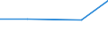 CN 95072090 /Exports /Unit = Prices (Euro/ton) /Partner: Yugoslavia /Reporter: Eur27 /95072090:Fish-hooks, Whether or not Snelled, Mounted