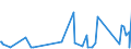 CN 95072090 /Exports /Unit = Prices (Euro/ton) /Partner: Albania /Reporter: Eur27_2020 /95072090:Fish-hooks, Whether or not Snelled, Mounted