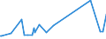 CN 95072090 /Exports /Unit = Prices (Euro/ton) /Partner: Georgia /Reporter: Eur27_2020 /95072090:Fish-hooks, Whether or not Snelled, Mounted