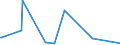 CN 95072090 /Exports /Unit = Prices (Euro/ton) /Partner: Gabon /Reporter: Eur27_2020 /95072090:Fish-hooks, Whether or not Snelled, Mounted