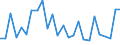 CN 95080000 /Exports /Unit = Prices (Euro/ton) /Partner: Hungary /Reporter: European Union /95080000:Roundabouts, Swings, Shooting Galleries and Other Fairground Amusements; Travelling Circuses, Travelling Menageries and Travelling Theatres (Excl. Booths, Incl. the Goods on Sale, Goods for Distribution as Prizes, Gaming Machines Accepting Coins or Tokens, and Tractors and Other Transport Vehicles, Incl. Normal Trailers)