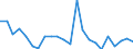 CN 9508 /Exports /Unit = Prices (Euro/ton) /Partner: United Kingdom(Northern Ireland) /Reporter: Eur27_2020 /9508:Roundabouts, Swings, Shooting Galleries and Other Fairground Amusements; Travelling Circuses and Travelling Menageries; Travelling Theatres (Excl. Booths, Incl. the Goods on Sale, Goods for Distribution as Prizes, Gaming Machines Accepting Coins or Tokens, and Tractors and Other Transport Vehicles, Incl. Normal Trailers)