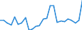 CN 9508 /Exports /Unit = Prices (Euro/ton) /Partner: United Kingdom(Excluding Northern Ireland) /Reporter: Eur27_2020 /9508:Roundabouts, Swings, Shooting Galleries and Other Fairground Amusements; Travelling Circuses and Travelling Menageries; Travelling Theatres (Excl. Booths, Incl. the Goods on Sale, Goods for Distribution as Prizes, Gaming Machines Accepting Coins or Tokens, and Tractors and Other Transport Vehicles, Incl. Normal Trailers)