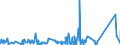 CN 9508 /Exports /Unit = Prices (Euro/ton) /Partner: Nigeria /Reporter: Eur27_2020 /9508:Roundabouts, Swings, Shooting Galleries and Other Fairground Amusements; Travelling Circuses and Travelling Menageries; Travelling Theatres (Excl. Booths, Incl. the Goods on Sale, Goods for Distribution as Prizes, Gaming Machines Accepting Coins or Tokens, and Tractors and Other Transport Vehicles, Incl. Normal Trailers)