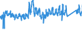 KN 95 /Exporte /Einheit = Preise (Euro/Tonne) /Partnerland: Deutschland /Meldeland: Eur27_2020 /95:Spielzeug, Spiele, Unterhaltungsartikel und SportgerÄte; Teile Davon und ZubehÖr