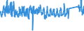 KN 95 /Exporte /Einheit = Preise (Euro/Tonne) /Partnerland: Italien /Meldeland: Eur27_2020 /95:Spielzeug, Spiele, Unterhaltungsartikel und SportgerÄte; Teile Davon und ZubehÖr