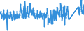 CN 95 /Exports /Unit = Prices (Euro/ton) /Partner: Portugal /Reporter: Eur27_2020 /95:Toys, Games and Sports Requisites; Parts and Accessories Thereof