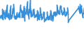 CN 95 /Exports /Unit = Prices (Euro/ton) /Partner: Spain /Reporter: Eur27_2020 /95:Toys, Games and Sports Requisites; Parts and Accessories Thereof