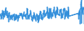 CN 95 /Exports /Unit = Prices (Euro/ton) /Partner: Luxembourg /Reporter: Eur27_2020 /95:Toys, Games and Sports Requisites; Parts and Accessories Thereof