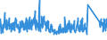 CN 95 /Exports /Unit = Prices (Euro/ton) /Partner: Melilla /Reporter: Eur27_2020 /95:Toys, Games and Sports Requisites; Parts and Accessories Thereof