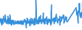 CN 95 /Exports /Unit = Prices (Euro/ton) /Partner: Iceland /Reporter: Eur27_2020 /95:Toys, Games and Sports Requisites; Parts and Accessories Thereof