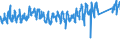 CN 95 /Exports /Unit = Prices (Euro/ton) /Partner: Austria /Reporter: Eur27_2020 /95:Toys, Games and Sports Requisites; Parts and Accessories Thereof
