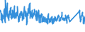 CN 95 /Exports /Unit = Prices (Euro/ton) /Partner: Andorra /Reporter: Eur27_2020 /95:Toys, Games and Sports Requisites; Parts and Accessories Thereof