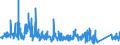 CN 95 /Exports /Unit = Prices (Euro/ton) /Partner: San Marino /Reporter: Eur27_2020 /95:Toys, Games and Sports Requisites; Parts and Accessories Thereof
