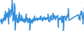 CN 95 /Exports /Unit = Prices (Euro/ton) /Partner: Estonia /Reporter: Eur27_2020 /95:Toys, Games and Sports Requisites; Parts and Accessories Thereof