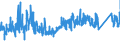 CN 95 /Exports /Unit = Prices (Euro/ton) /Partner: Lithuania /Reporter: Eur27_2020 /95:Toys, Games and Sports Requisites; Parts and Accessories Thereof