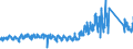 CN 95 /Exports /Unit = Prices (Euro/ton) /Partner: Poland /Reporter: Eur27_2020 /95:Toys, Games and Sports Requisites; Parts and Accessories Thereof