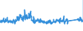 CN 95 /Exports /Unit = Prices (Euro/ton) /Partner: Czech Rep. /Reporter: Eur27_2020 /95:Toys, Games and Sports Requisites; Parts and Accessories Thereof