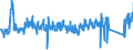 CN 95 /Exports /Unit = Prices (Euro/ton) /Partner: Hungary /Reporter: Eur27_2020 /95:Toys, Games and Sports Requisites; Parts and Accessories Thereof
