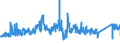 CN 95 /Exports /Unit = Prices (Euro/ton) /Partner: Bulgaria /Reporter: Eur27_2020 /95:Toys, Games and Sports Requisites; Parts and Accessories Thereof