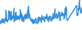 CN 95 /Exports /Unit = Prices (Euro/ton) /Partner: Ukraine /Reporter: Eur27_2020 /95:Toys, Games and Sports Requisites; Parts and Accessories Thereof