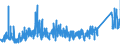 CN 95 /Exports /Unit = Prices (Euro/ton) /Partner: Belarus /Reporter: Eur27_2020 /95:Toys, Games and Sports Requisites; Parts and Accessories Thereof