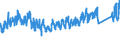 CN 95 /Exports /Unit = Prices (Euro/ton) /Partner: Russia /Reporter: Eur27_2020 /95:Toys, Games and Sports Requisites; Parts and Accessories Thereof