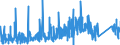 CN 95 /Exports /Unit = Prices (Euro/ton) /Partner: Georgia /Reporter: Eur27_2020 /95:Toys, Games and Sports Requisites; Parts and Accessories Thereof