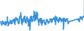 CN 95 /Exports /Unit = Prices (Euro/ton) /Partner: Slovenia /Reporter: Eur27_2020 /95:Toys, Games and Sports Requisites; Parts and Accessories Thereof