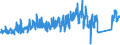 CN 95 /Exports /Unit = Prices (Euro/ton) /Partner: Croatia /Reporter: Eur27_2020 /95:Toys, Games and Sports Requisites; Parts and Accessories Thereof