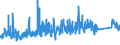 CN 95 /Exports /Unit = Prices (Euro/ton) /Partner: Bosnia-herz. /Reporter: Eur27_2020 /95:Toys, Games and Sports Requisites; Parts and Accessories Thereof