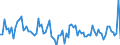 CN 95 /Exports /Unit = Prices (Euro/ton) /Partner: Serb.monten. /Reporter: Eur15 /95:Toys, Games and Sports Requisites; Parts and Accessories Thereof