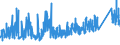 CN 95 /Exports /Unit = Prices (Euro/ton) /Partner: For.jrep.mac /Reporter: Eur27_2020 /95:Toys, Games and Sports Requisites; Parts and Accessories Thereof