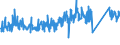 CN 95 /Exports /Unit = Prices (Euro/ton) /Partner: Serbia /Reporter: Eur27_2020 /95:Toys, Games and Sports Requisites; Parts and Accessories Thereof