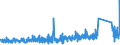 CN 95 /Exports /Unit = Prices (Euro/ton) /Partner: Algeria /Reporter: Eur27_2020 /95:Toys, Games and Sports Requisites; Parts and Accessories Thereof