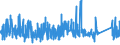 CN 95 /Exports /Unit = Prices (Euro/ton) /Partner: Cape Verde /Reporter: Eur27_2020 /95:Toys, Games and Sports Requisites; Parts and Accessories Thereof