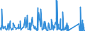CN 95 /Exports /Unit = Prices (Euro/ton) /Partner: Centr.africa /Reporter: Eur27_2020 /95:Toys, Games and Sports Requisites; Parts and Accessories Thereof