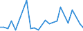 KN 96011000 /Exporte /Einheit = Preise (Euro/Tonne) /Partnerland: Ver.koenigreich(Ohne Nordirland) /Meldeland: Eur27_2020 /96011000:Elfenbein, Bearbeitet, und Waren aus Elfenbein, A.n.g.